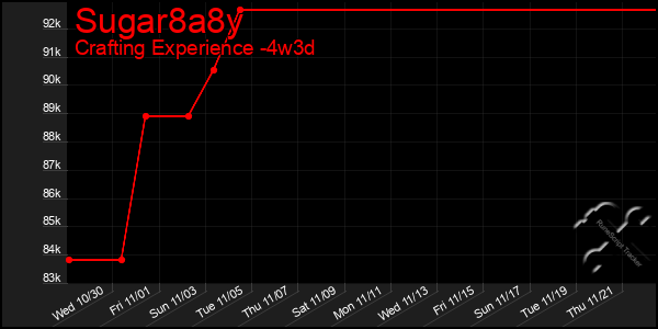 Last 31 Days Graph of Sugar8a8y