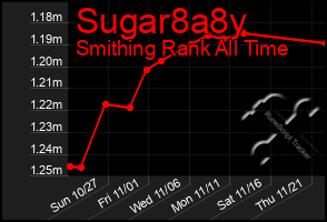 Total Graph of Sugar8a8y