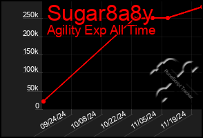 Total Graph of Sugar8a8y