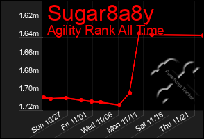 Total Graph of Sugar8a8y