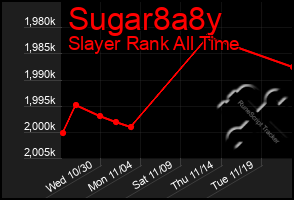 Total Graph of Sugar8a8y