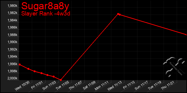 Last 31 Days Graph of Sugar8a8y