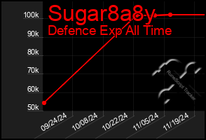 Total Graph of Sugar8a8y