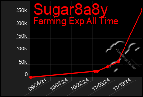 Total Graph of Sugar8a8y