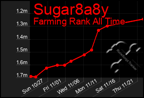 Total Graph of Sugar8a8y