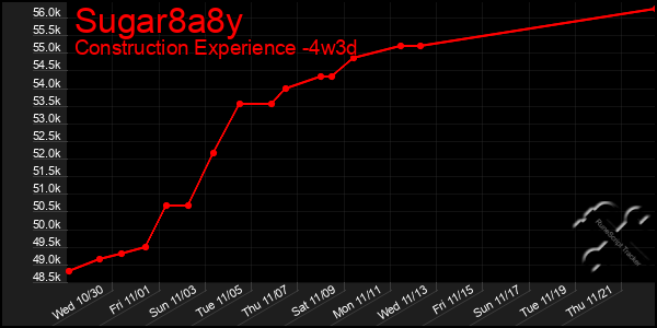 Last 31 Days Graph of Sugar8a8y