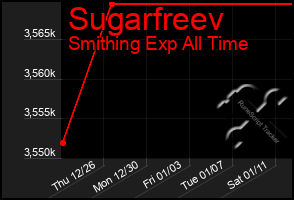 Total Graph of Sugarfreev