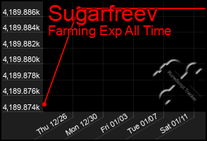 Total Graph of Sugarfreev