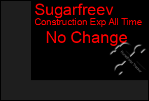 Total Graph of Sugarfreev