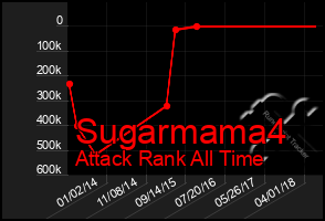 Total Graph of Sugarmama4