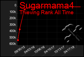 Total Graph of Sugarmama4