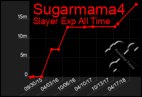 Total Graph of Sugarmama4