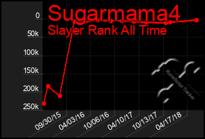 Total Graph of Sugarmama4