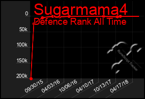 Total Graph of Sugarmama4