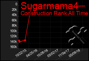 Total Graph of Sugarmama4