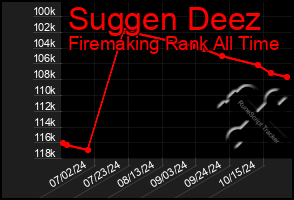 Total Graph of Suggen Deez