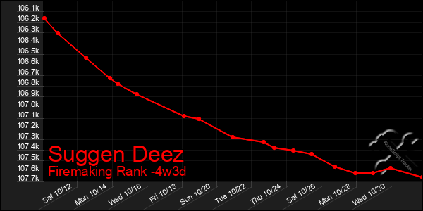 Last 31 Days Graph of Suggen Deez