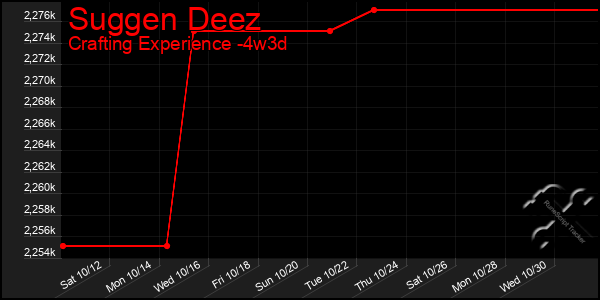 Last 31 Days Graph of Suggen Deez