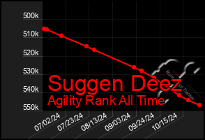 Total Graph of Suggen Deez