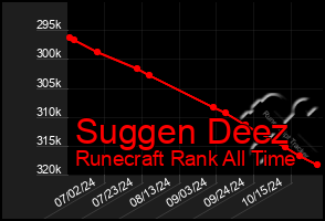 Total Graph of Suggen Deez