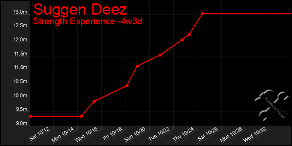 Last 31 Days Graph of Suggen Deez