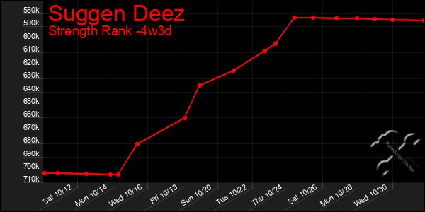 Last 31 Days Graph of Suggen Deez