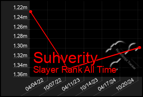 Total Graph of Suhverity