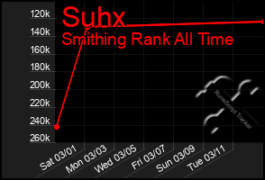 Total Graph of Suhx