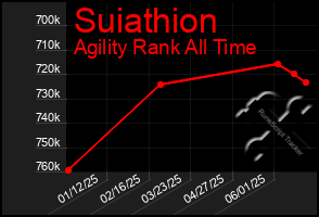 Total Graph of Suiathion