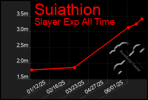Total Graph of Suiathion