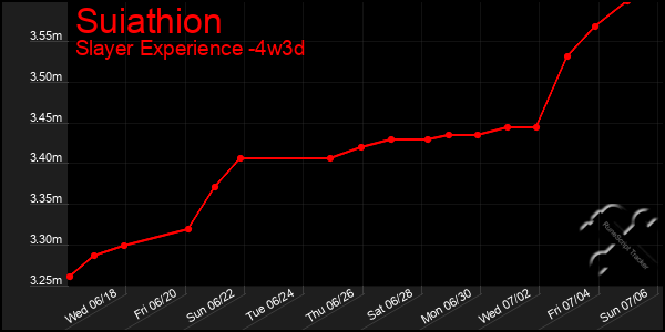 Last 31 Days Graph of Suiathion