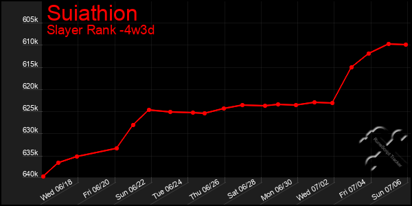Last 31 Days Graph of Suiathion
