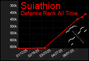 Total Graph of Suiathion