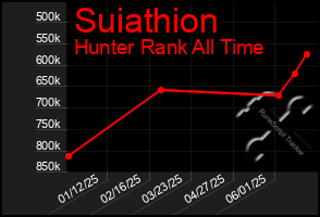 Total Graph of Suiathion