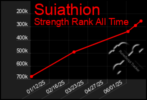 Total Graph of Suiathion