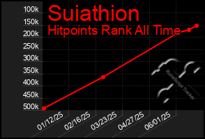Total Graph of Suiathion
