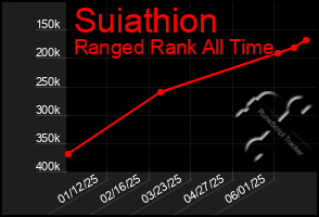 Total Graph of Suiathion