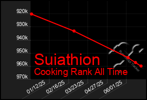 Total Graph of Suiathion