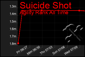 Total Graph of Suicide Shot