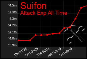 Total Graph of Suifon