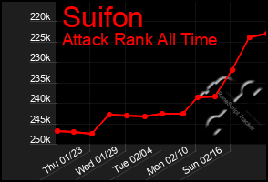 Total Graph of Suifon