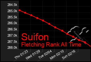 Total Graph of Suifon