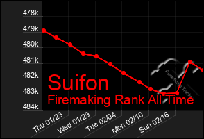 Total Graph of Suifon