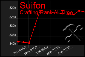 Total Graph of Suifon