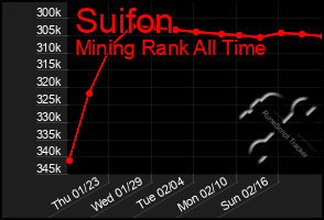 Total Graph of Suifon