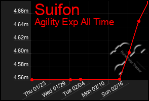 Total Graph of Suifon