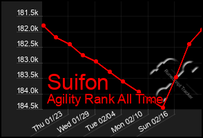 Total Graph of Suifon