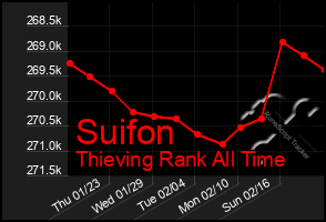 Total Graph of Suifon