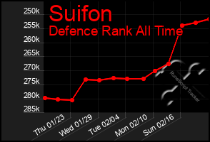 Total Graph of Suifon