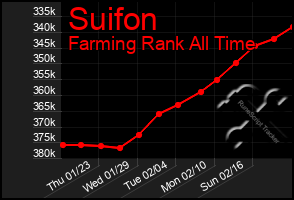 Total Graph of Suifon